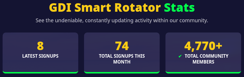 GDI Smart Rotator Stats